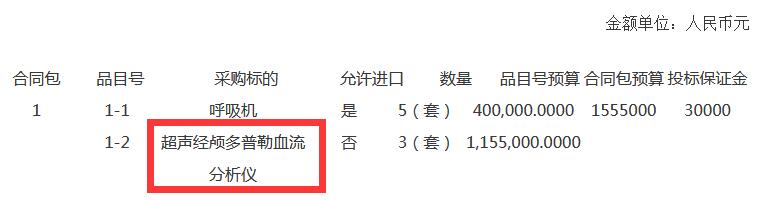 1542693936846365.jpg 福建經顱多普勒招標內容.jpg