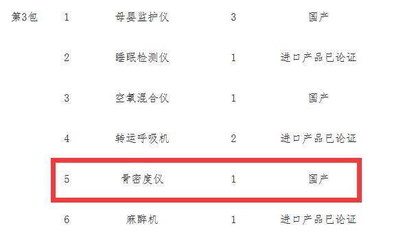 1543308767363810.jpg 甘肅蘭州骨密度儀招標(biāo)具體內(nèi)容.jpg