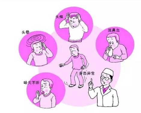 經顱多普勒分析儀檢測中風,腦卒中的臨床表現有哪些 經顱多普勒分析儀檢測中風,腦卒中的臨床表現有哪些