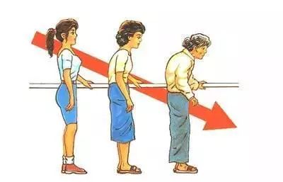 關愛媽媽骨質健康,做好骨密度檢測 關愛媽媽骨質健康,做好骨密度檢測