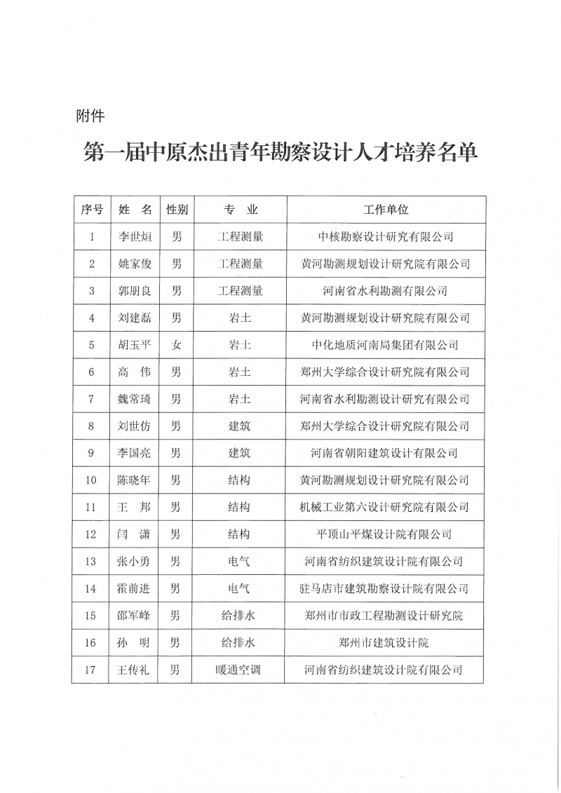 關于“第一屆中原杰出青年勘察設計人才”培養(yǎng)名單的公示_頁面_3.jpg