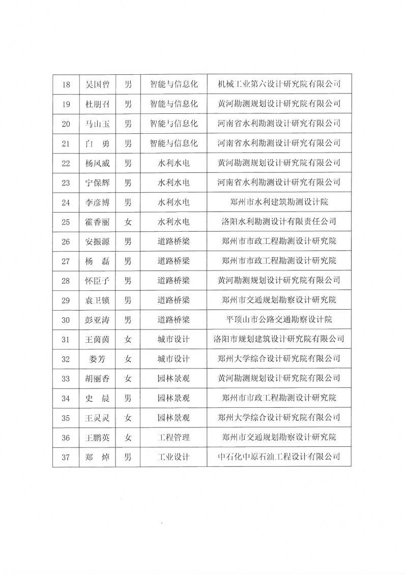 關于“第一屆中原杰出青年勘察設計人才”培養(yǎng)名單的公示_頁面_4.jpg