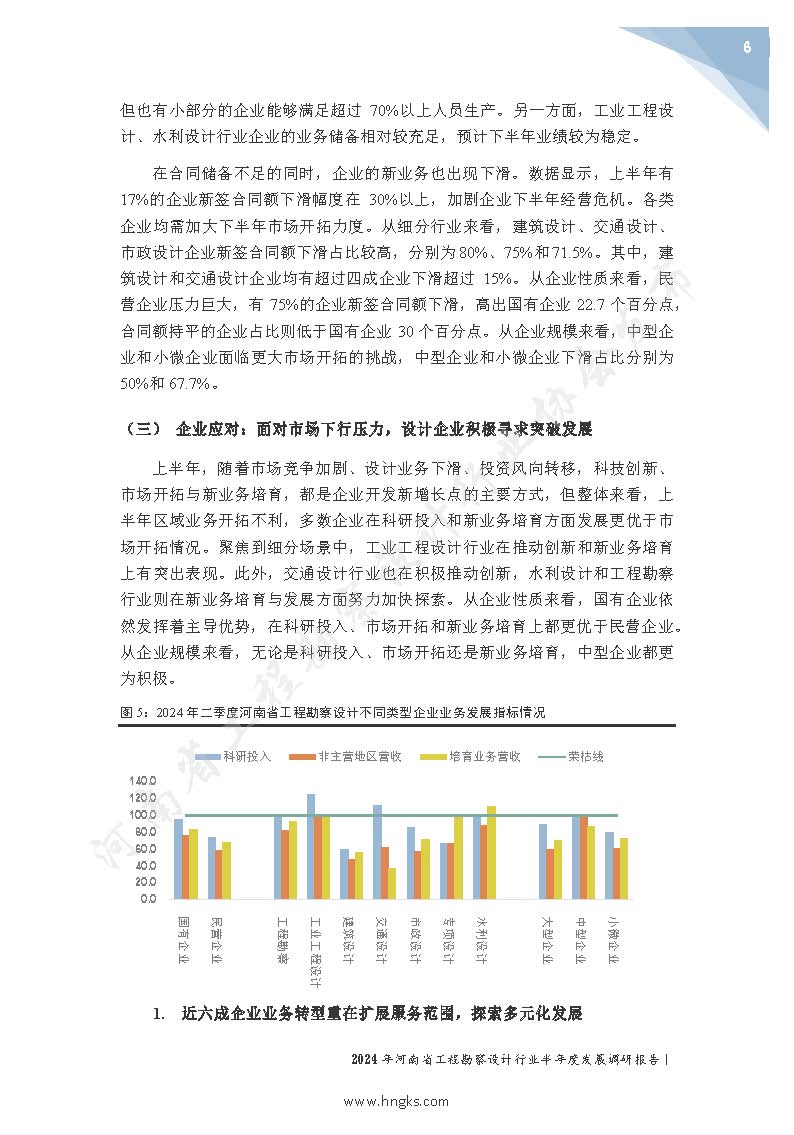 2024年河南省工程勘察設(shè)計(jì)企業(yè)半年度發(fā)展調(diào)研報(bào)告公開版_頁面_08.jpg