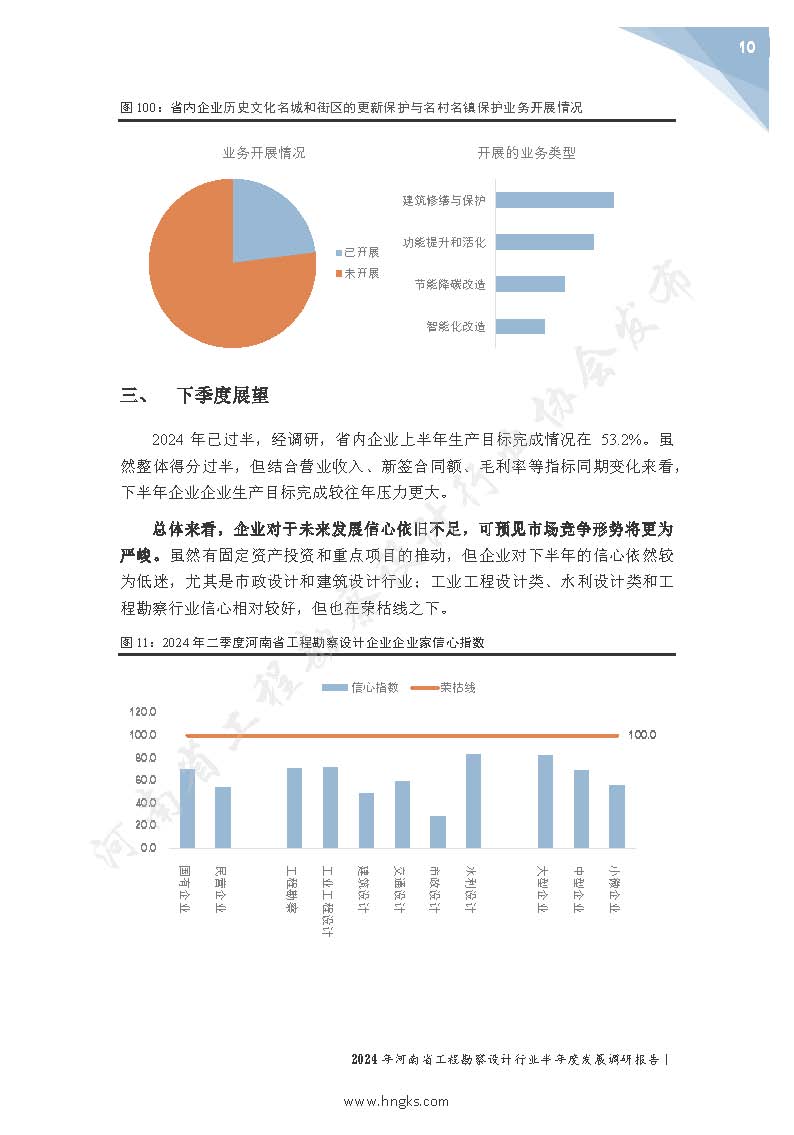 2024年河南省工程勘察設(shè)計(jì)企業(yè)半年度發(fā)展調(diào)研報(bào)告公開版_頁面_12.jpg