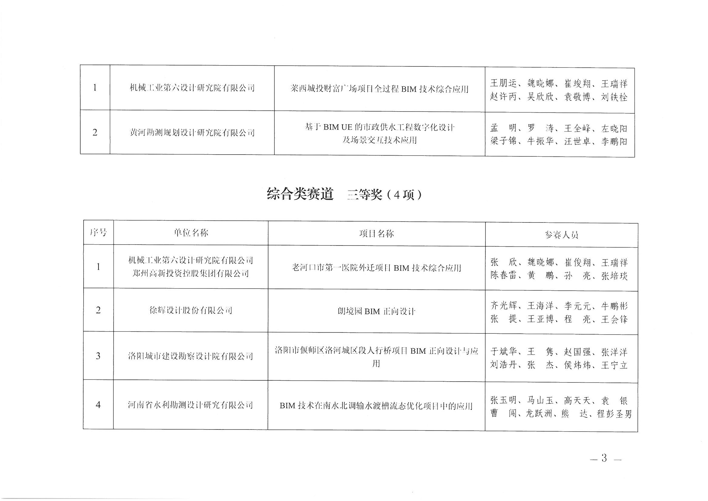 關(guān)于2025年河南省建筑信息模型（BIM）技術(shù)應用成果競賽獲獎項目名單的公示_頁面_3.jpg