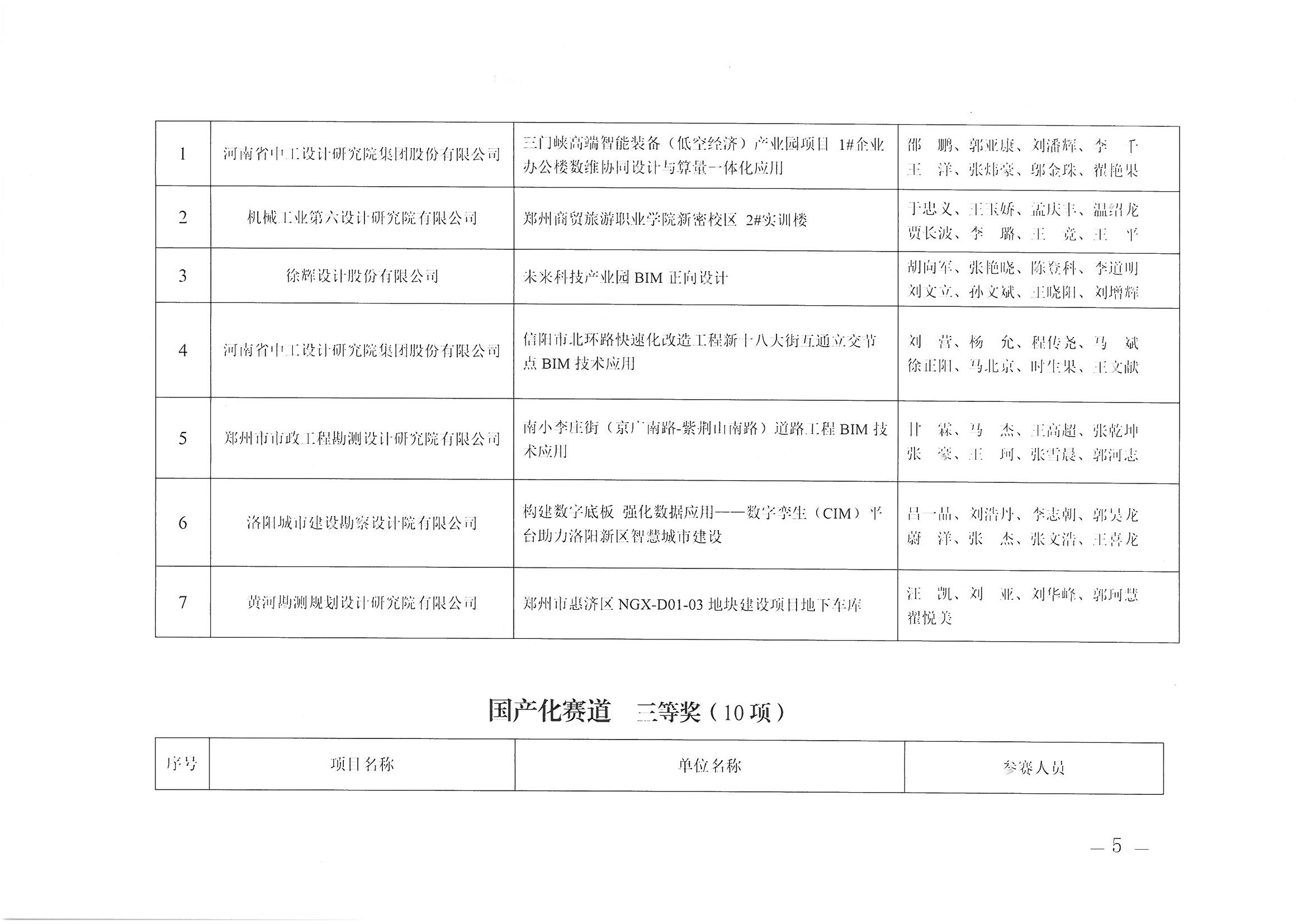 關(guān)于2025年河南省建筑信息模型（BIM）技術(shù)應用成果競賽獲獎項目名單的公示_頁面_5.jpg