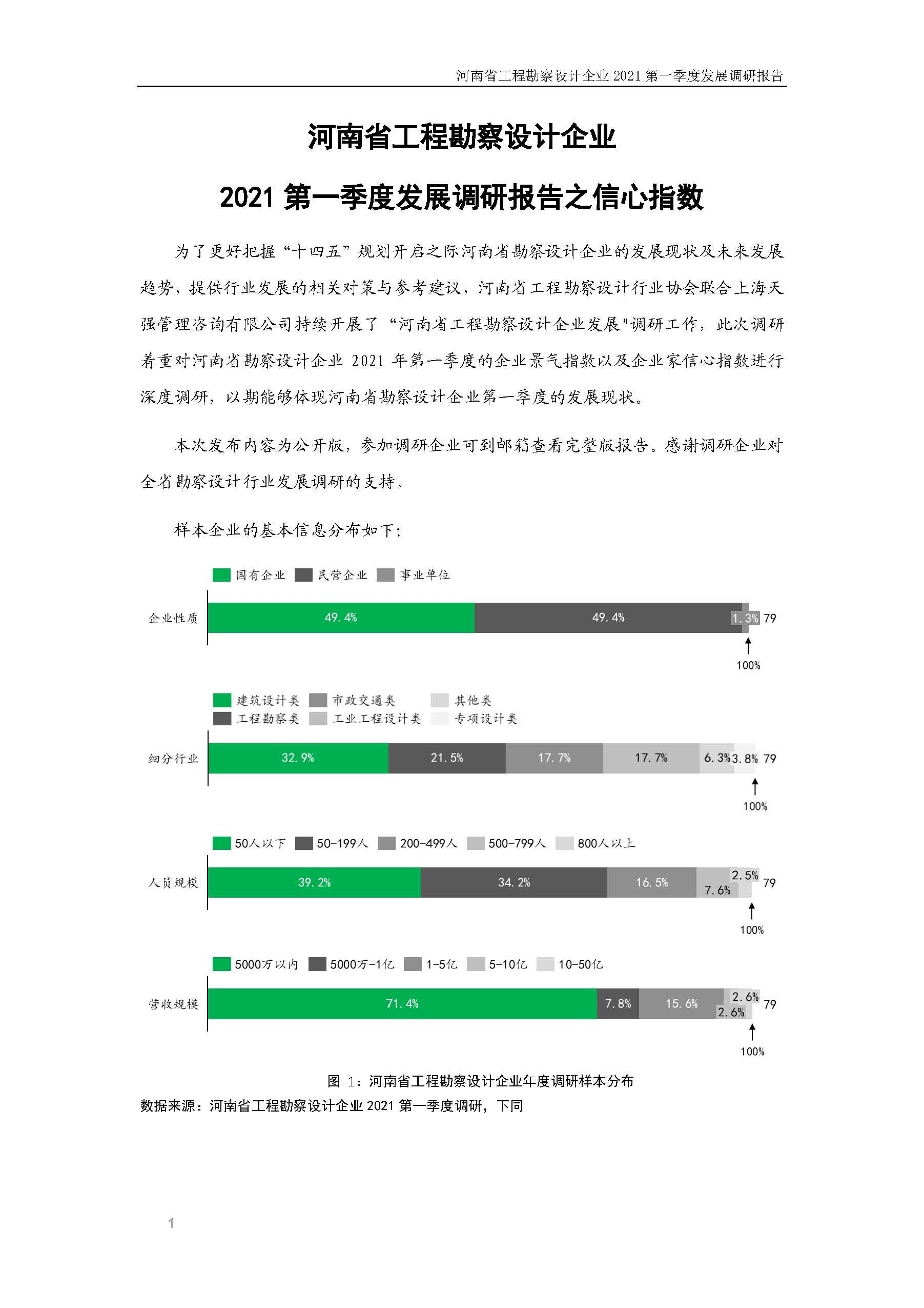 河南省工程勘察設(shè)計企業(yè)2021第一季度發(fā)展調(diào)研報告二_頁面_2.jpg